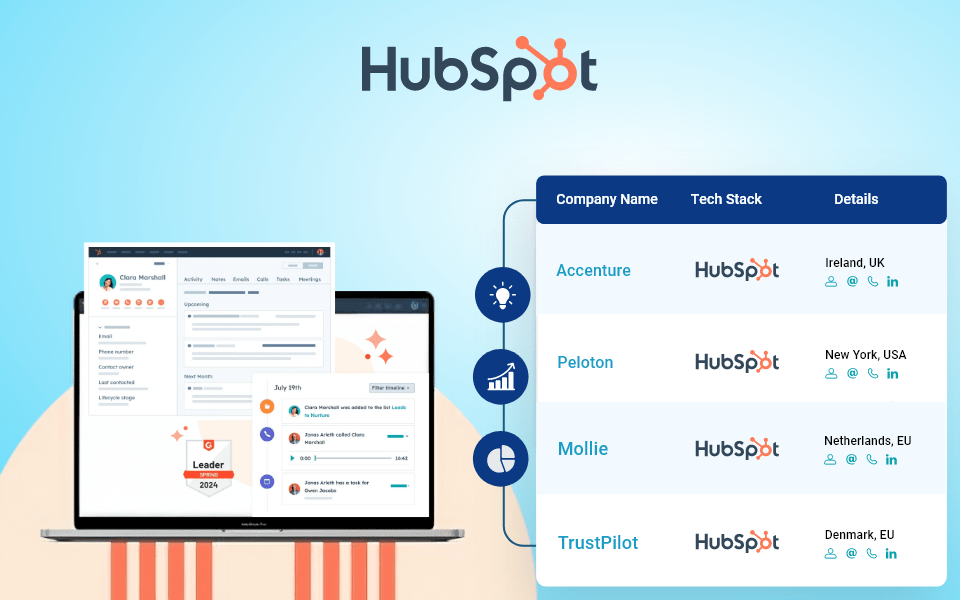 How many companies use hubspot? total customers in 2025