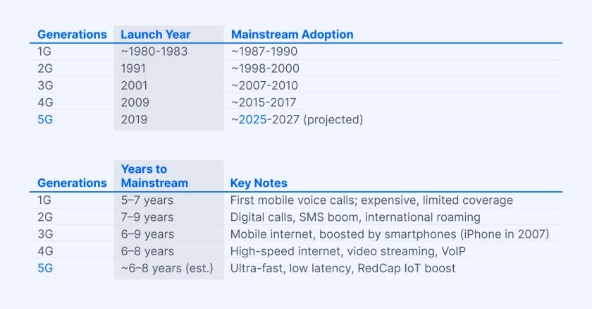 why-it-might-be-time-to-upgrade-to-5g-in-article-1.png
