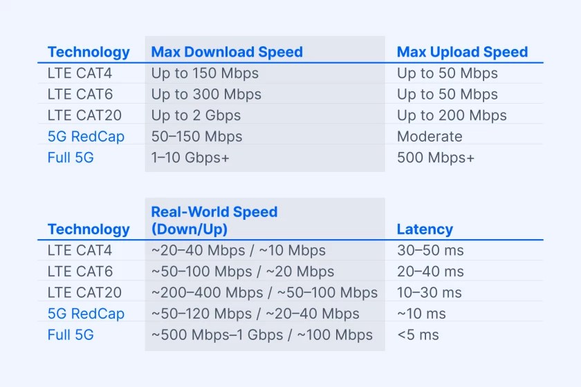 why-it-might-be-time-to-upgrade-to-5g-in-article-2.png