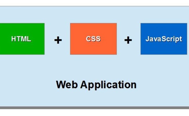 Html css это. Html css javascript. css js. html css java. css фото html.