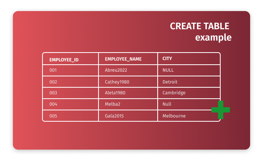 How To See The Table Structure In Oracle Sql Developer