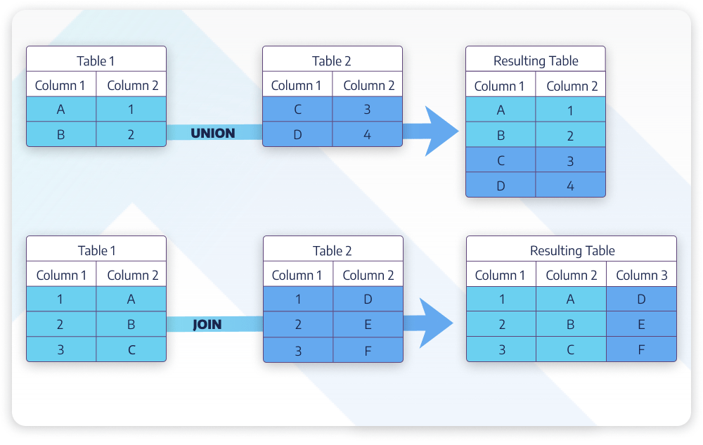 Mysql union explained: a tutorial with practical examples for all skill levels