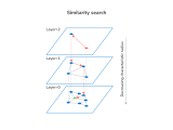 Vector Database What Is It Use Cases Examples