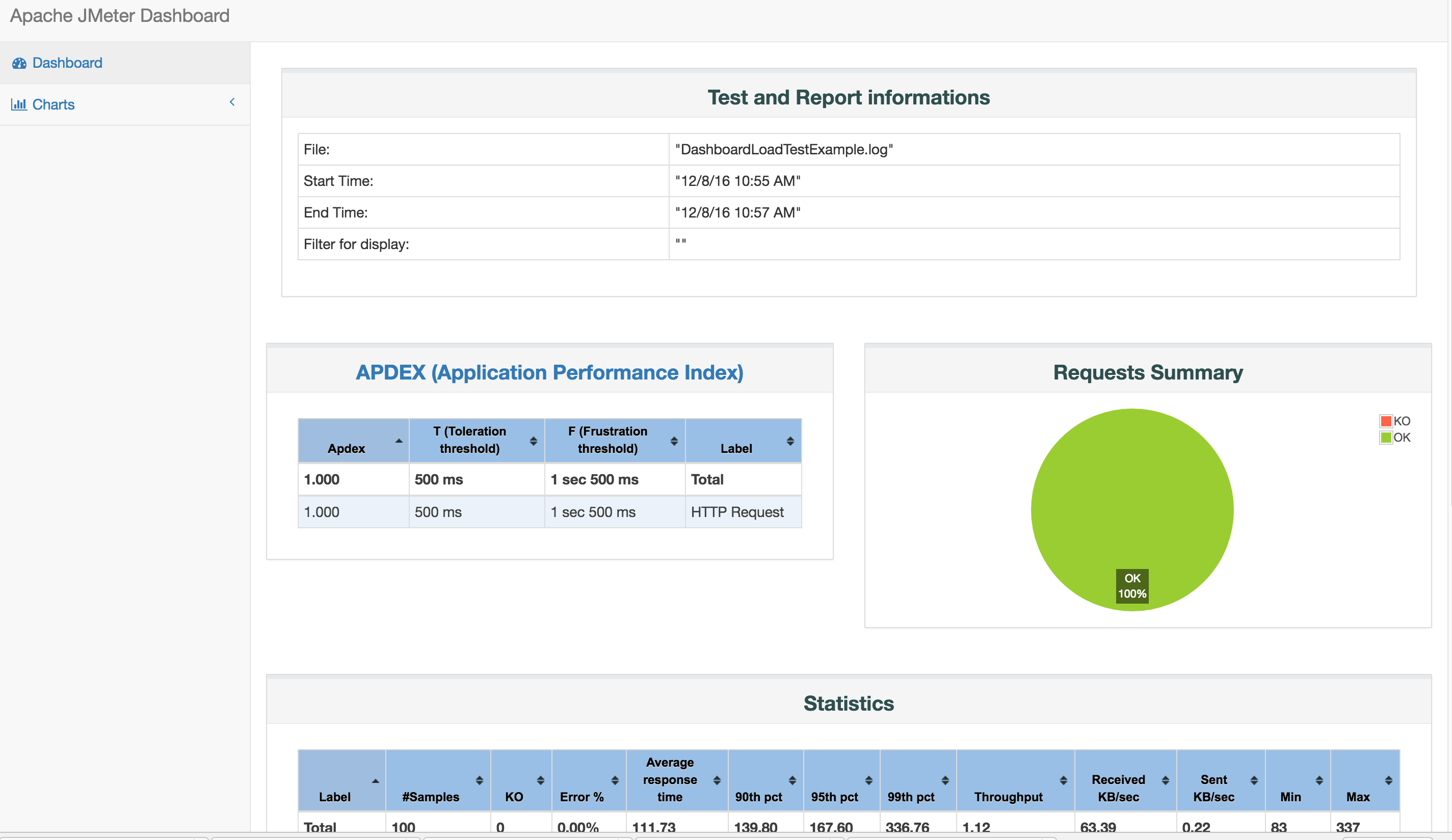 Publishing Load Test Results With Jmeter Jenkins And S3