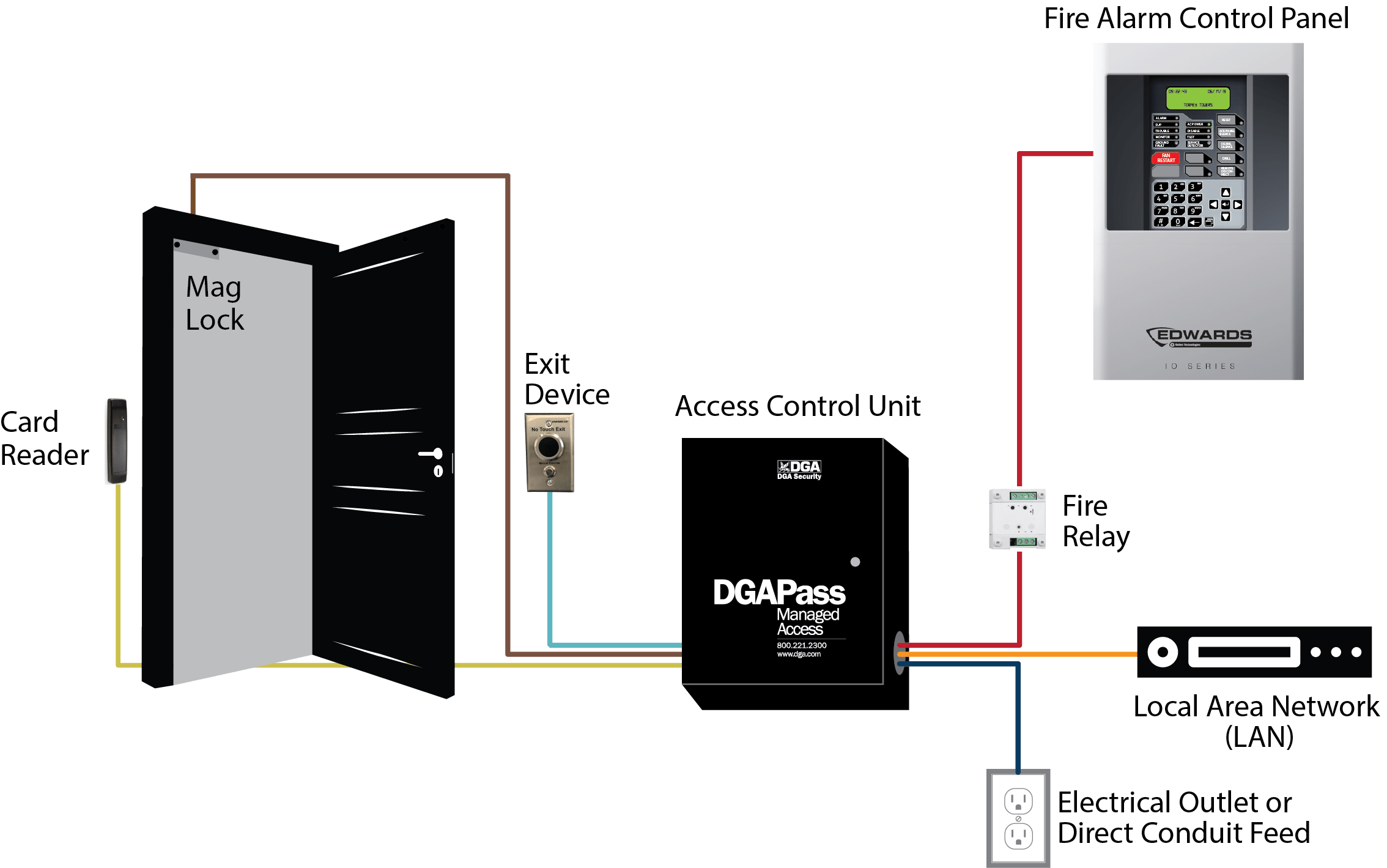 Security Access Control System Circuit Diagram