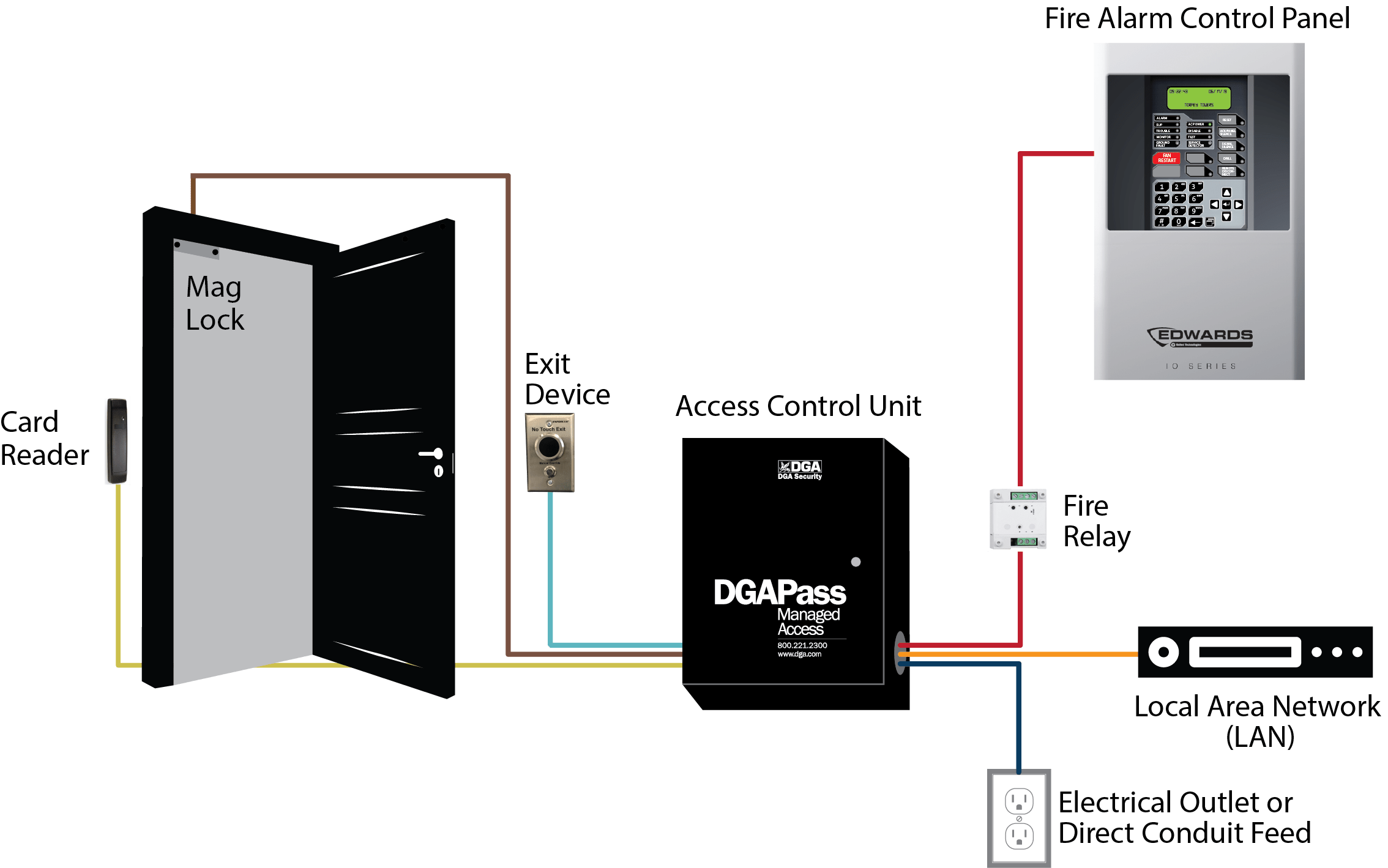 Access Control System Avoid Common Cable Wiring Mistakes