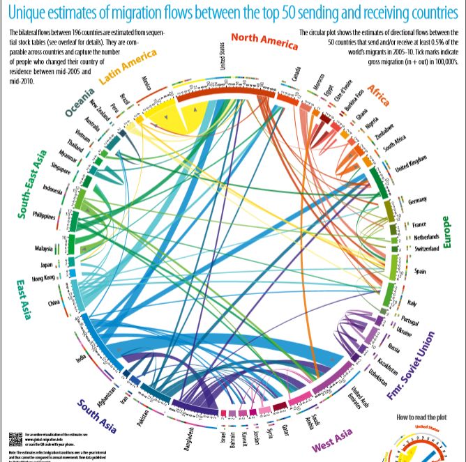 Global Migration Data Visualization Data Visualization - Best Ocean Illustrations in High Resolution