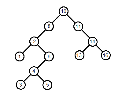 Lazy Deletion Tree Algorithms And Data Structures Douglas Wilhelm Harder