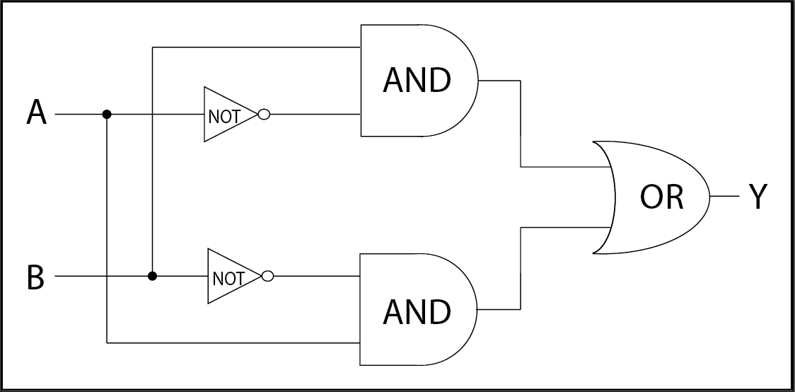 Building Logic Gates With Transistors Digilent Inc Blog