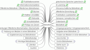 wikimindmap