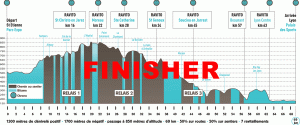 SaintéLyon - Finisher