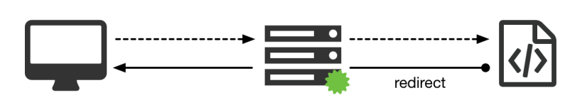 Understanding Redirects From Http To Https Gcore - Nature Images - Incredible Full HD Collection