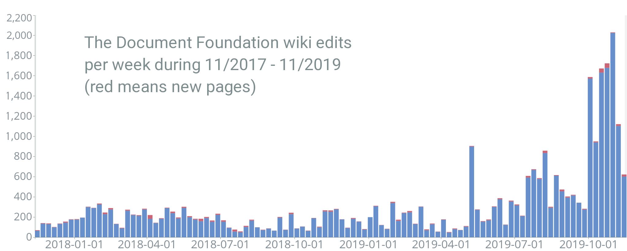 The Document Foundation Planet