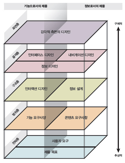 사용자 경험(UX) 설계가 모바일 웹사이트 디자인 비용에 미치는 영향