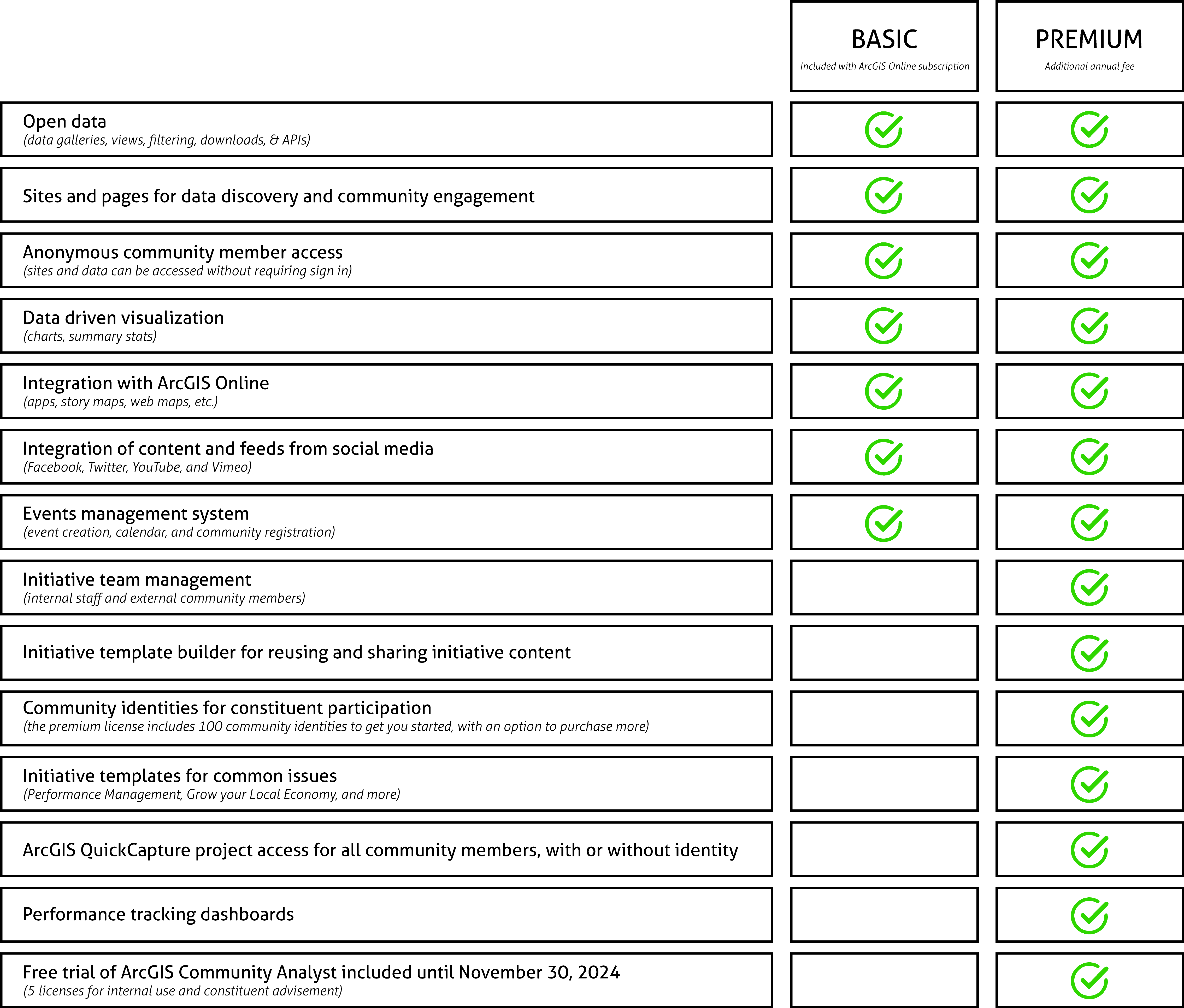 Arcgis Hub Understanding The Differences Between Basic And Premium - Ultra HD Space Pattern - 8K