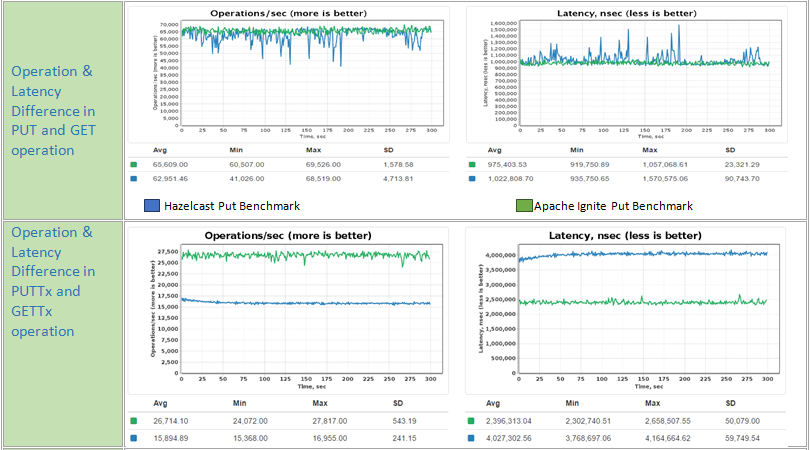 C Implementing A Cache Modeling Framework Stack Overflow - Download Classic Colorful Wallpaper | Retina