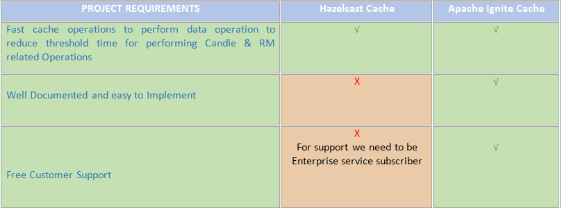 In Memory Cache Framework - Premium City Art - High Resolution