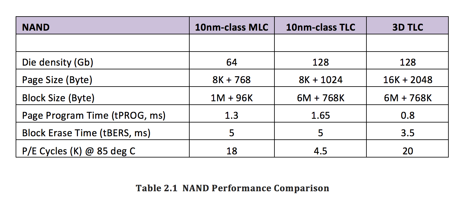 Why ssds die a sudden death (and how to deal with it)