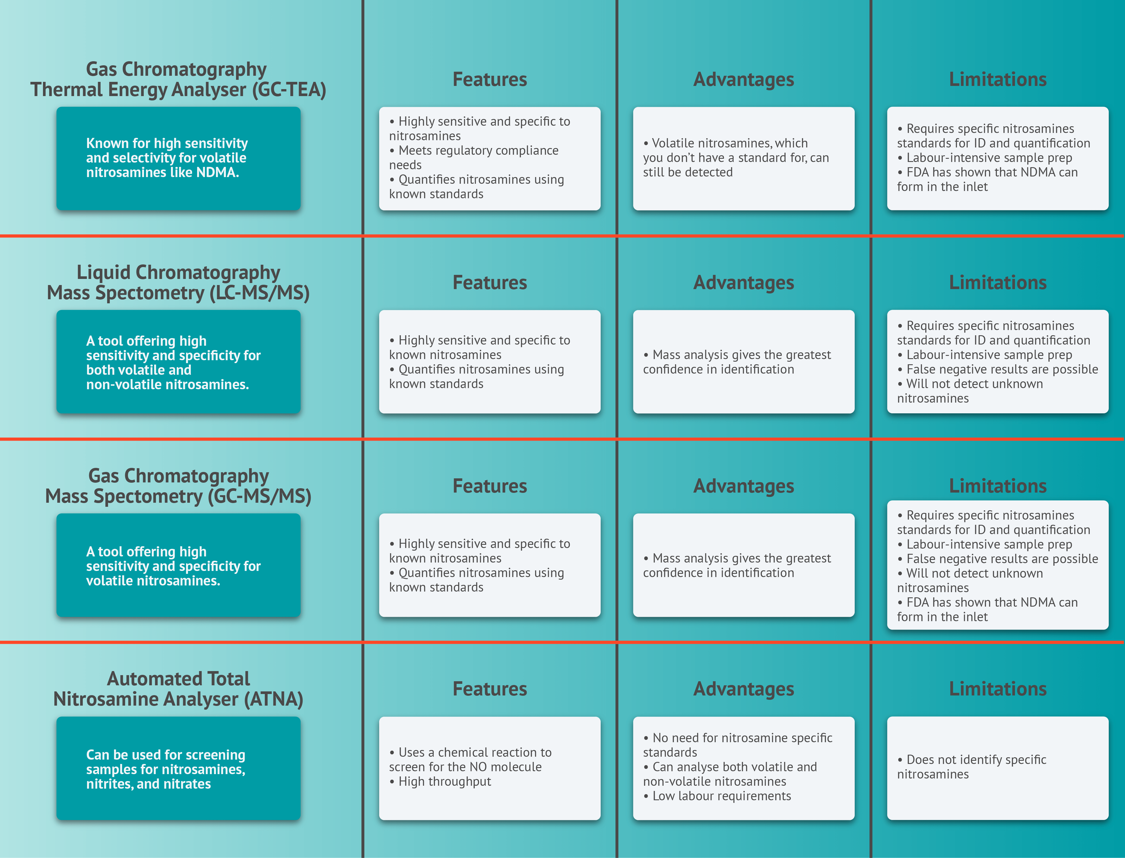 Ndma Contamination In Metformin Detection Risks And Best Practices - Nature Backgrounds - Premium Ultra HD Collection