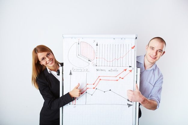 Quais são os principais indicadores de liderança?