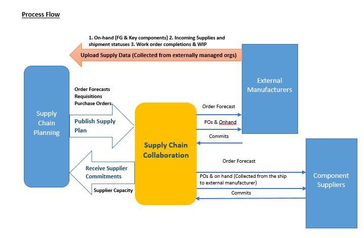 Bettertogether Oraclescm Appsaccelerate Supplychainsolutions - Amazing Mountain Design - Full HD