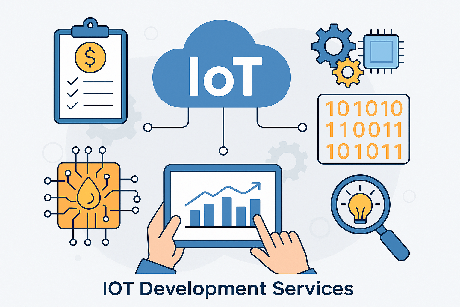 Flat vector illustration showing an interconnected IoT ecosystem with smart devices, cloud computing, sensors, and data analytics representing IoT development and connected systems.