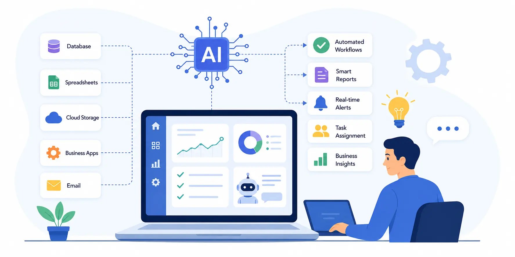 AI workflow dashboard managing business operations