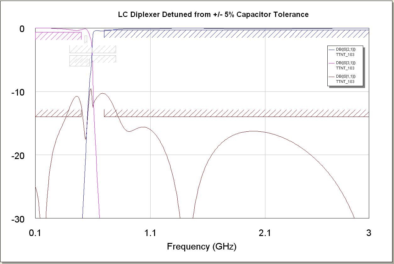 Impacts Of Manufacturing Tolerance On Filter Performance And