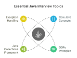 50 Top Java Interview Questions And Answers 2025 Core Java Java 8