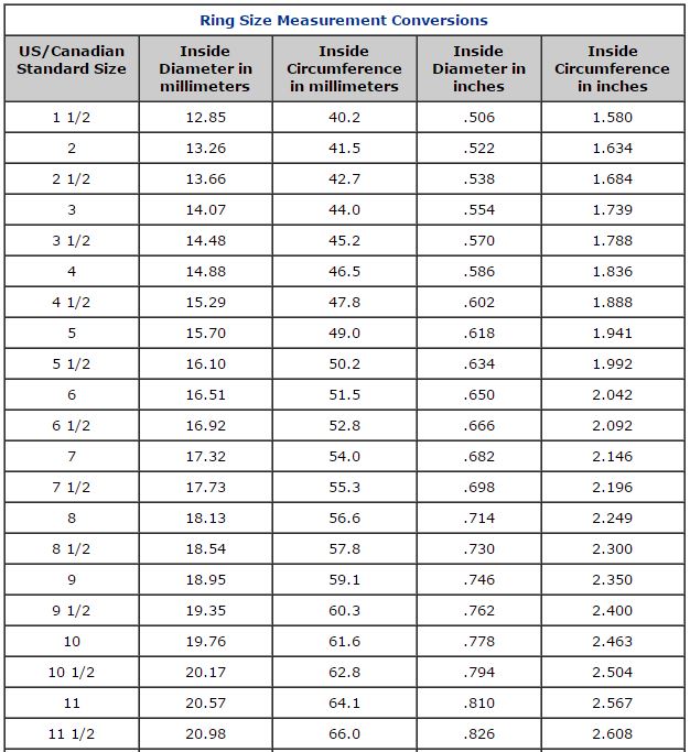 Ring size measurement chart