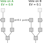 Proof of Stake: How I Learned to Love Weak Subjectivity