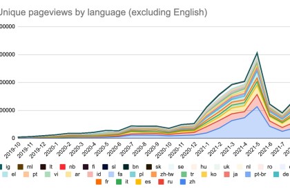 Ethereum.org Translation Program: Milestones and Updates