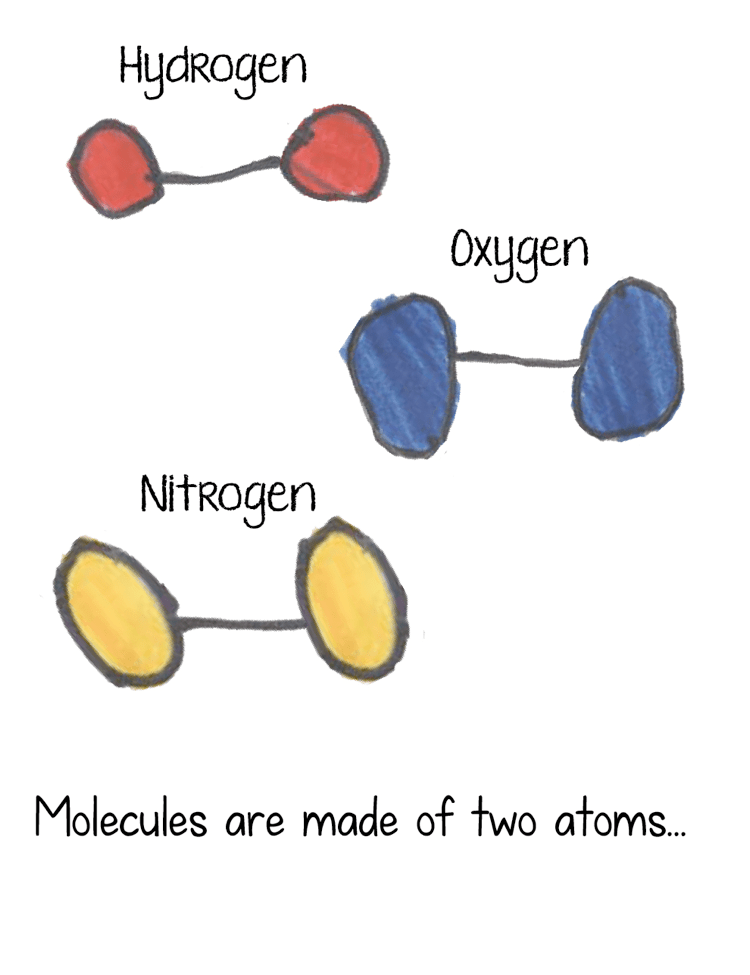 Everyday Scientist Atoms And Molecules A Child S Guide To Chemistry
