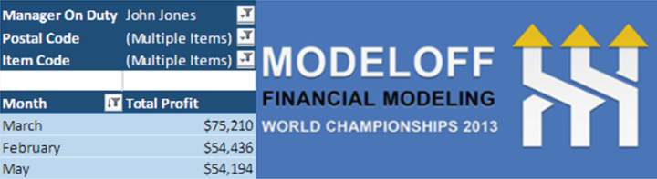 Solution for ModelOff 2013 Data Analysis problem