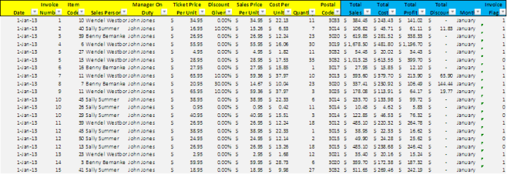 Source data for ModelOff 2013 Data Analysis problem