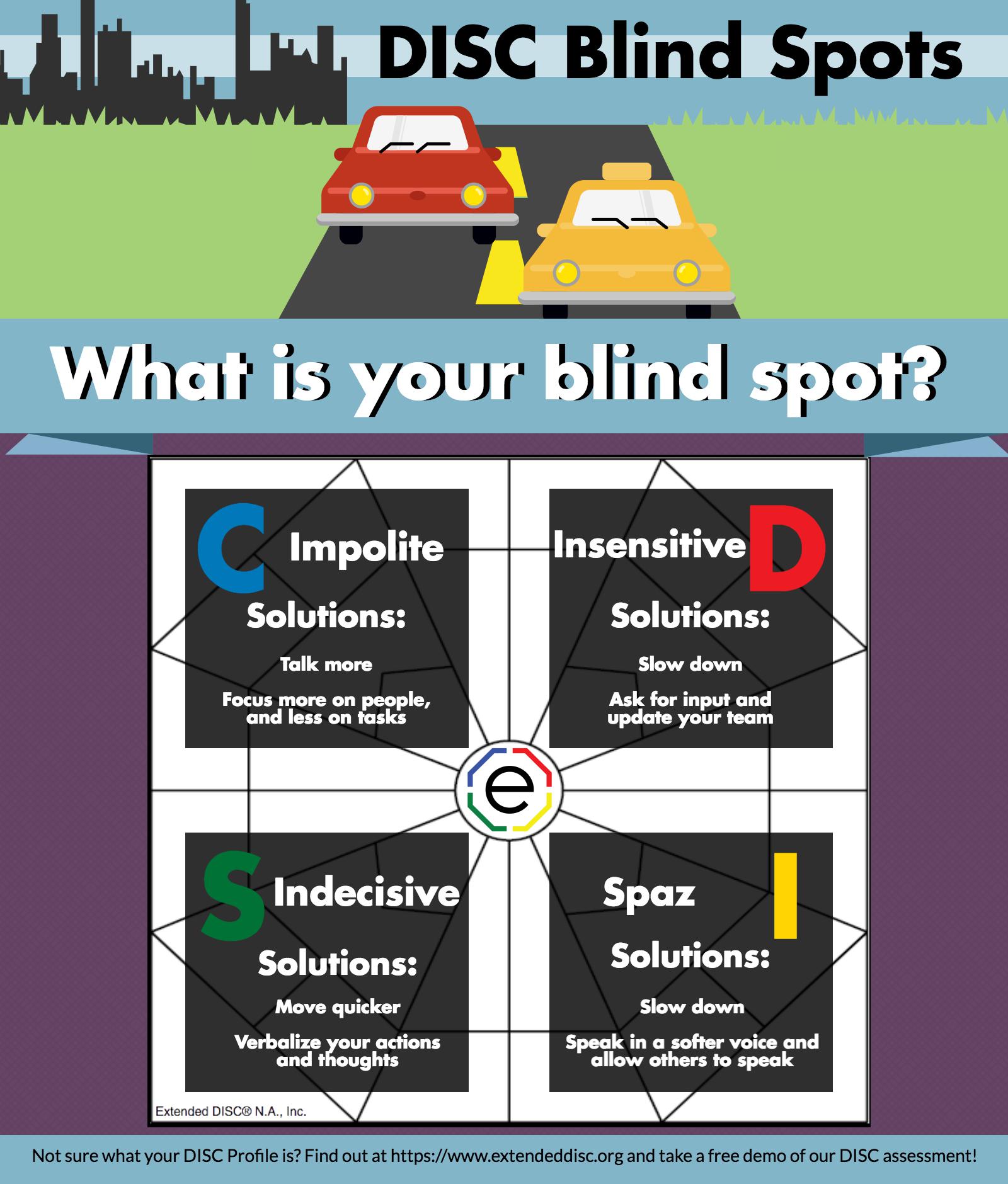 A blind spot is an area within your visual field that doesn't detect vision. DISC Blind Spots: What Do You Mean I'm Insensitive?