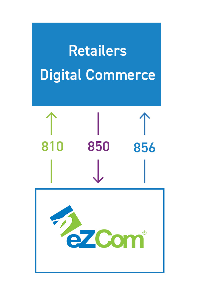 What Is An Edi Development How Does It Work - Premium City Texture Gallery - 4K