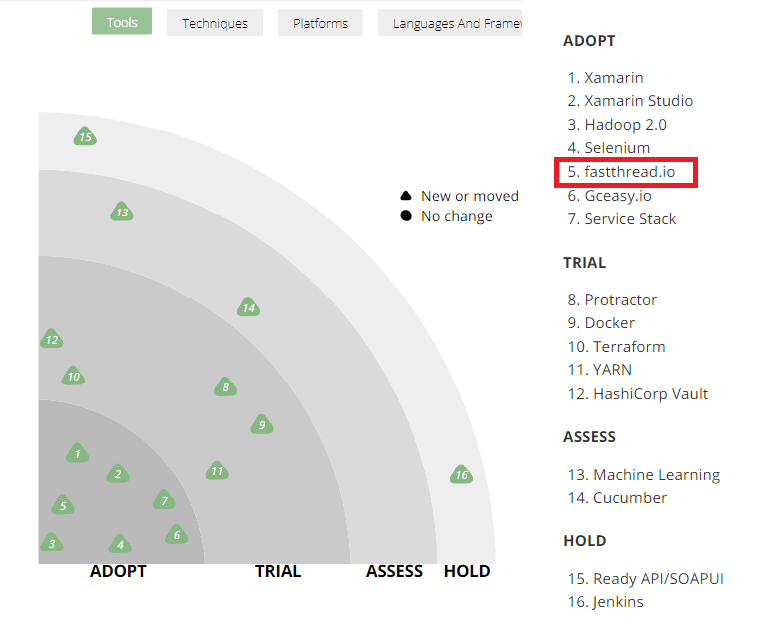 Thoughtworks-Fastthread