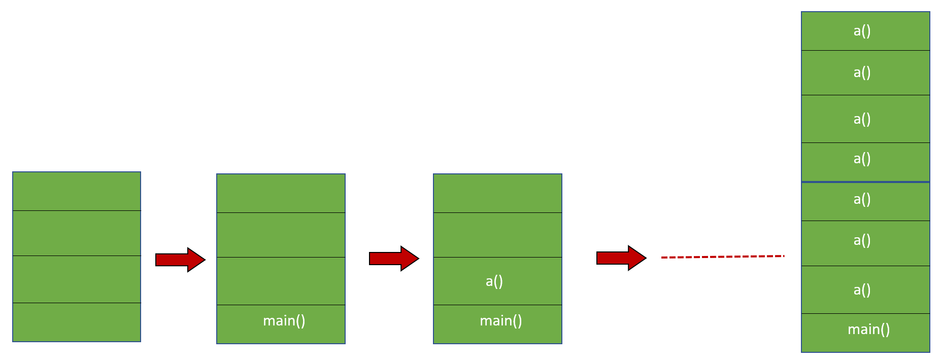 STACKOVERFLOWERROR: CAUSES & SOLUTIONS – Fast thread