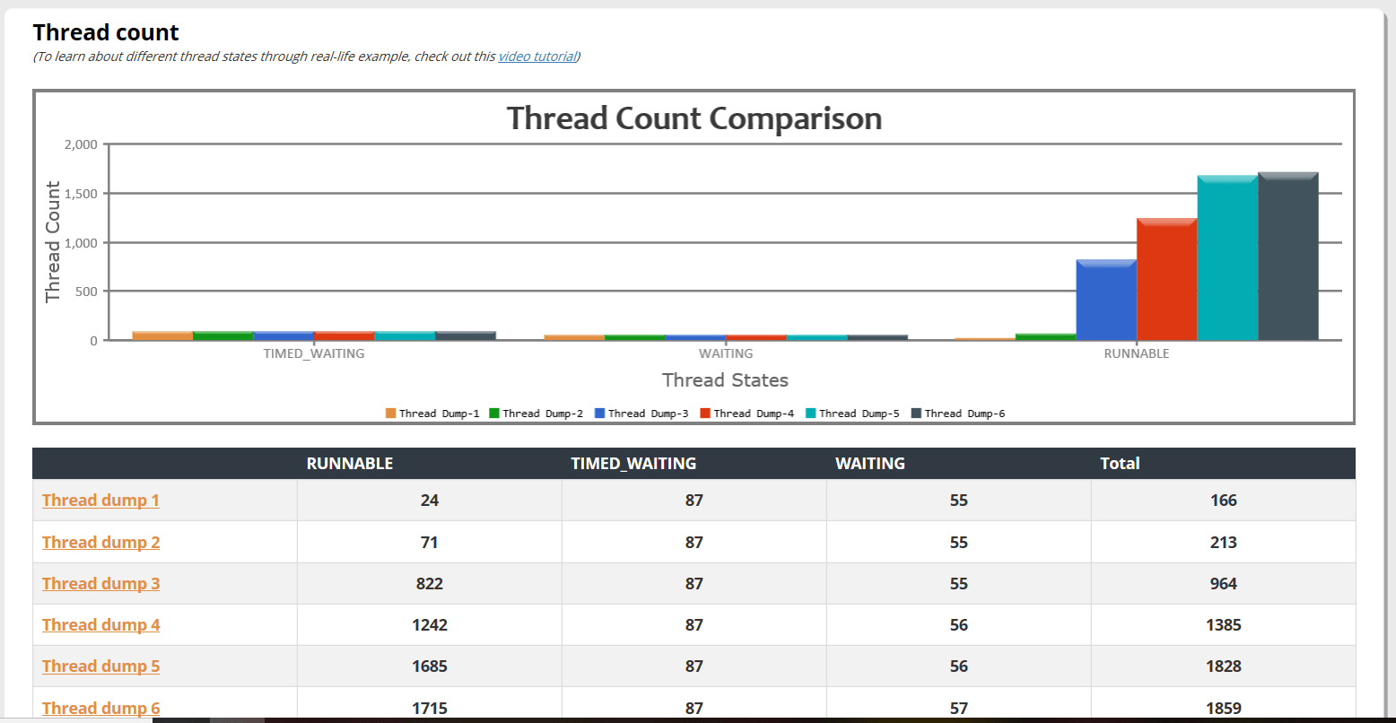 threadcount Fast thread
