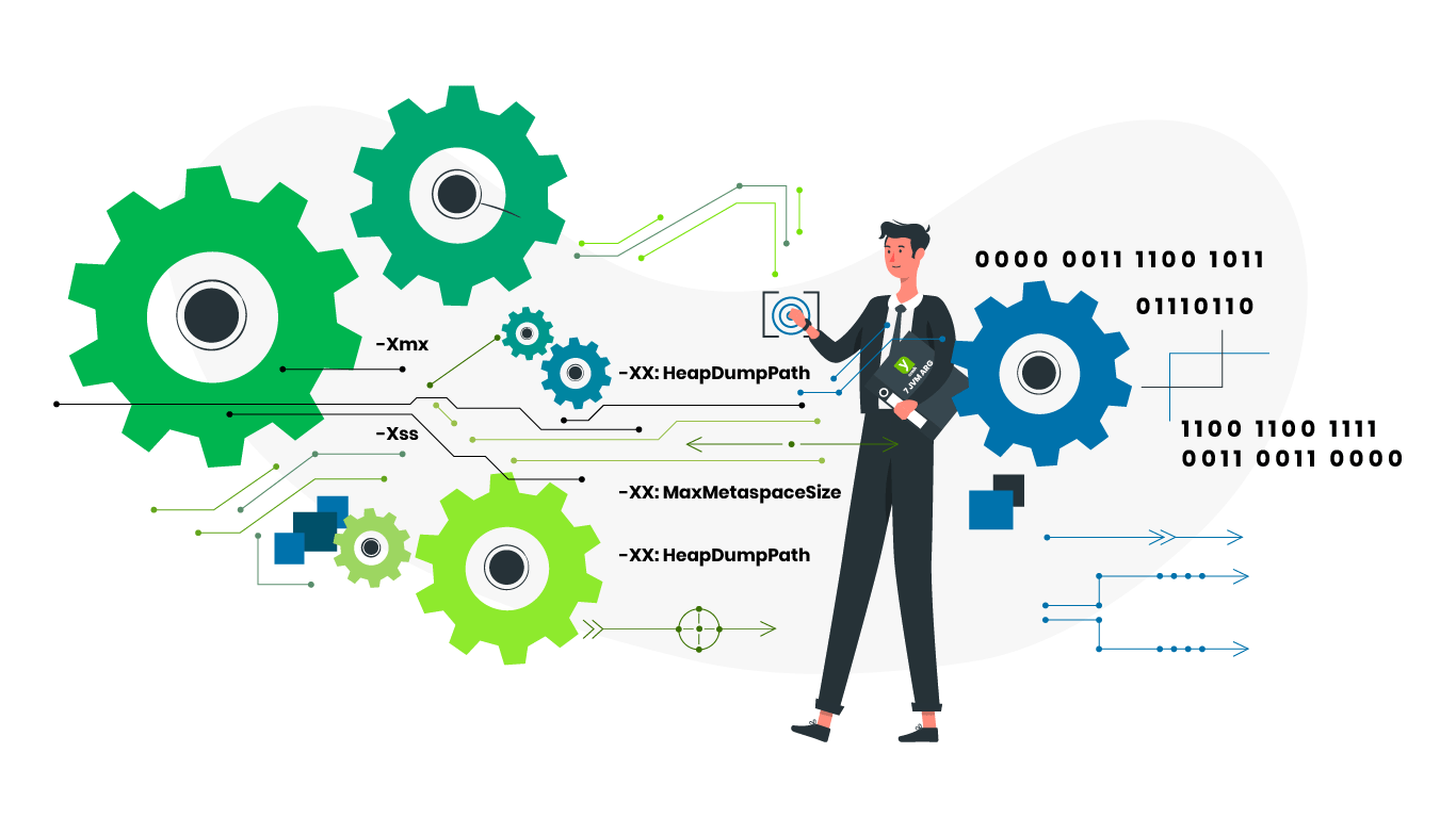 Video Blog 7 JVM Arguments of Highly effective applications Fast thread