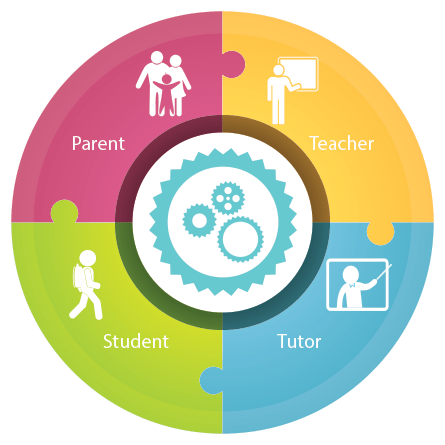 Family Student Engagement - Download Incredible Space Wallpaper | 8K