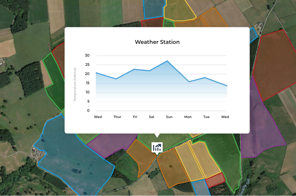 fieldmargin Blog: Farm Data Collection, Storage and Analysis