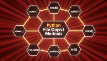 Diagram illustrating Python file object methods such as open(), read(), write(), close(), seek(), truncate(), readline(), and tell(), arranged around a central hexagon labeled “Python File Object Methods” on a glowing red radial background.