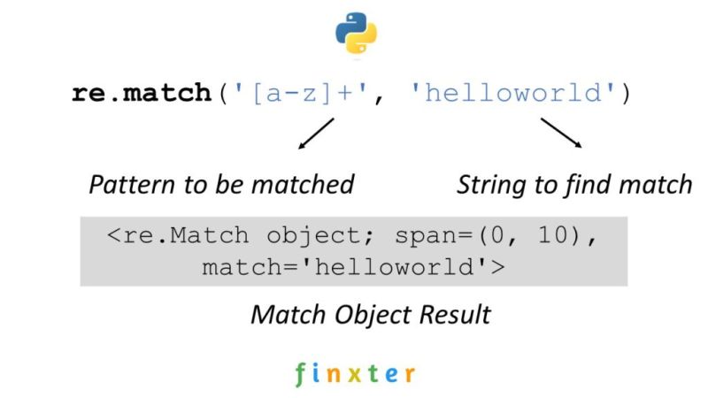 Python Regex Match – Be on the Right Side of Change