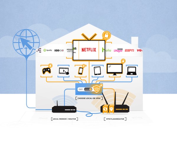 Dual Router VPN Setup: Use a Second Router for VPN