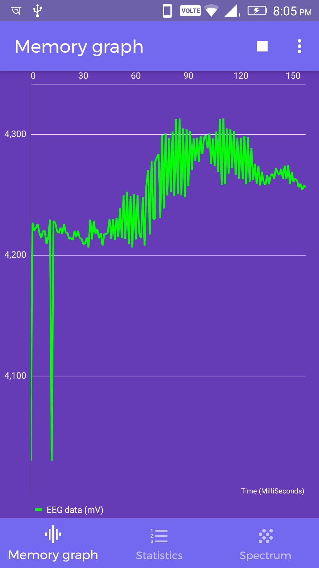 How to work with MPAndroidChart? – Neurolab Memory graph program mode ...