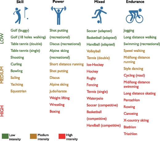 Heart Disease And Exercise: Safe Exercise Tips For Anyone With Heart Disease