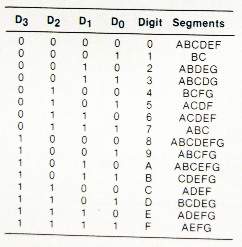 Generic Array Logic Hexadecimal Display – Frank DeCaire