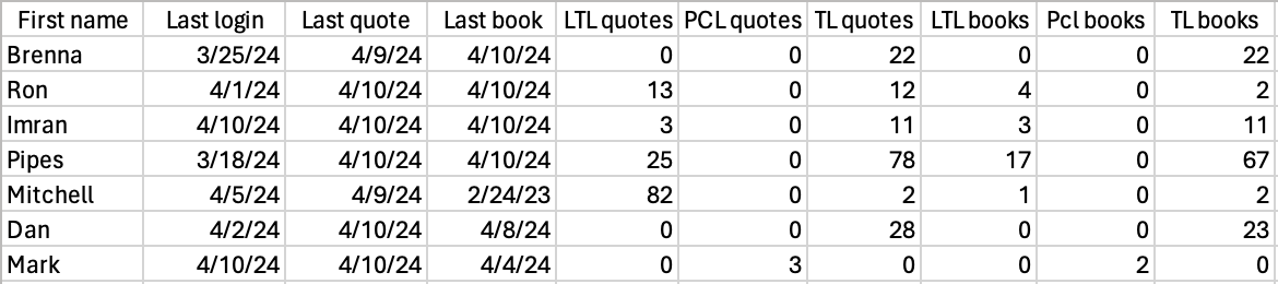 User Reporting Analytics - Best City Textures in Mobile